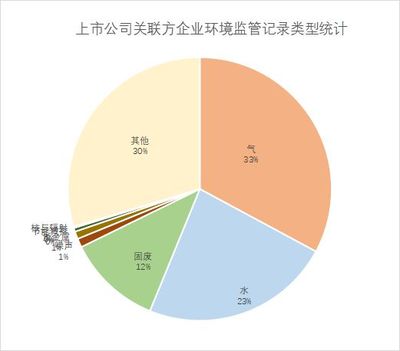 橡胶和塑料制品业上市公司环境绩效榜:双象股份排名倒数第一