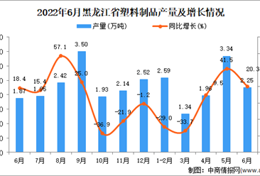 塑料制品行业研究报告-塑料制品行业分析报告-塑料制品市场调研报告