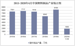 2016-2019年国风塑业(000859)总资产、营业收入、营业成本及净利润统计