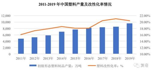 国内改性塑料领域领先企业会通股份