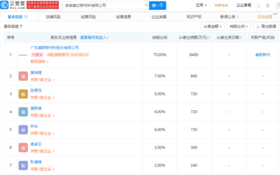 美联新材参股成立新材料新公司,注册资本1.2亿