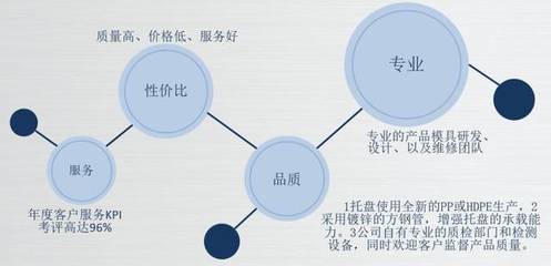 SMM指定新能源行业塑料托盘合作商--福建省明翔塑料制品有限公司